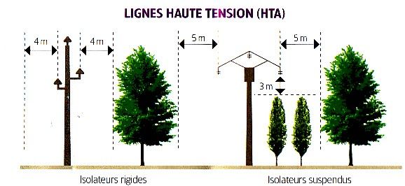 0119070079_1192_ligne-haute-tension.jpg