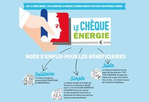 7254324240_1467_cheque-energie-2.jpg